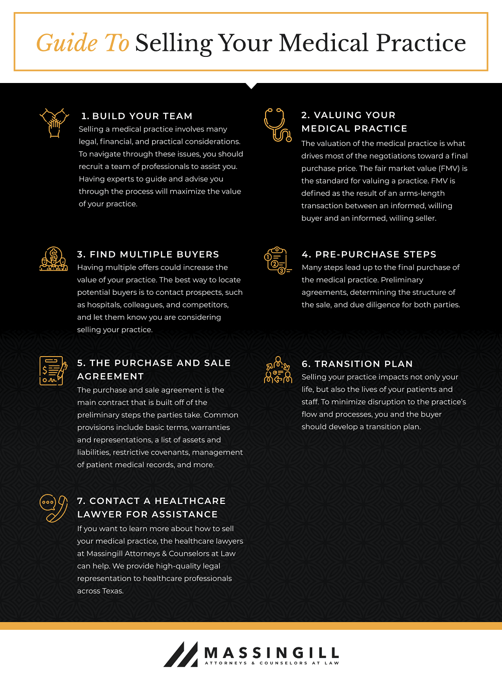 [2024] How to Sell a Medical Practice in Texas Step by Step Guide