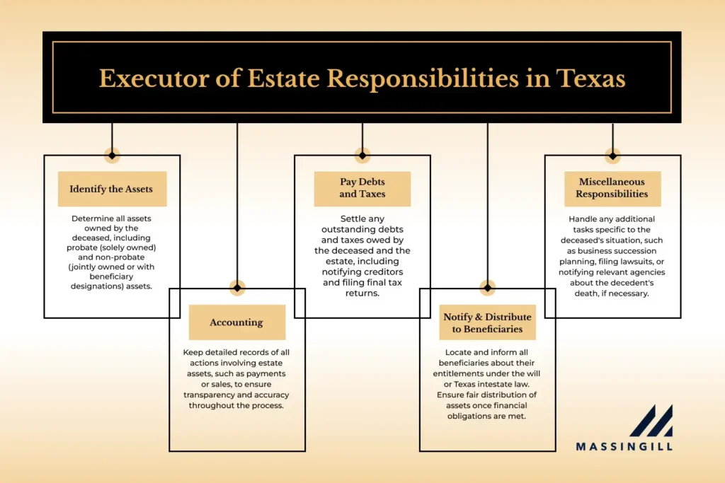 executor of estate in texas