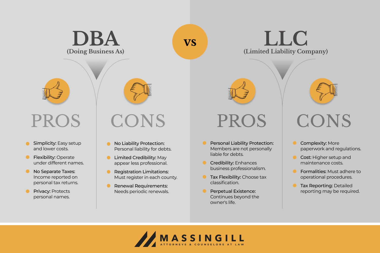 Difference Between Dba And Llc