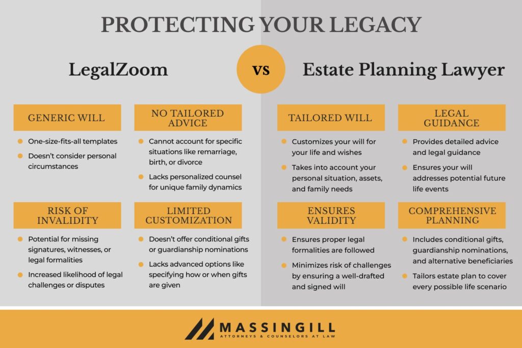 LegalZoom vs Estate Planning Lawyer