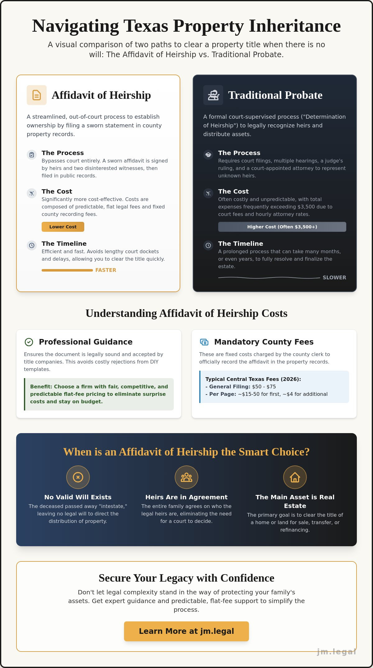 Affidavit of Heirship Texas Cost: A Guide to Predictable Probate Alternatives in 2026