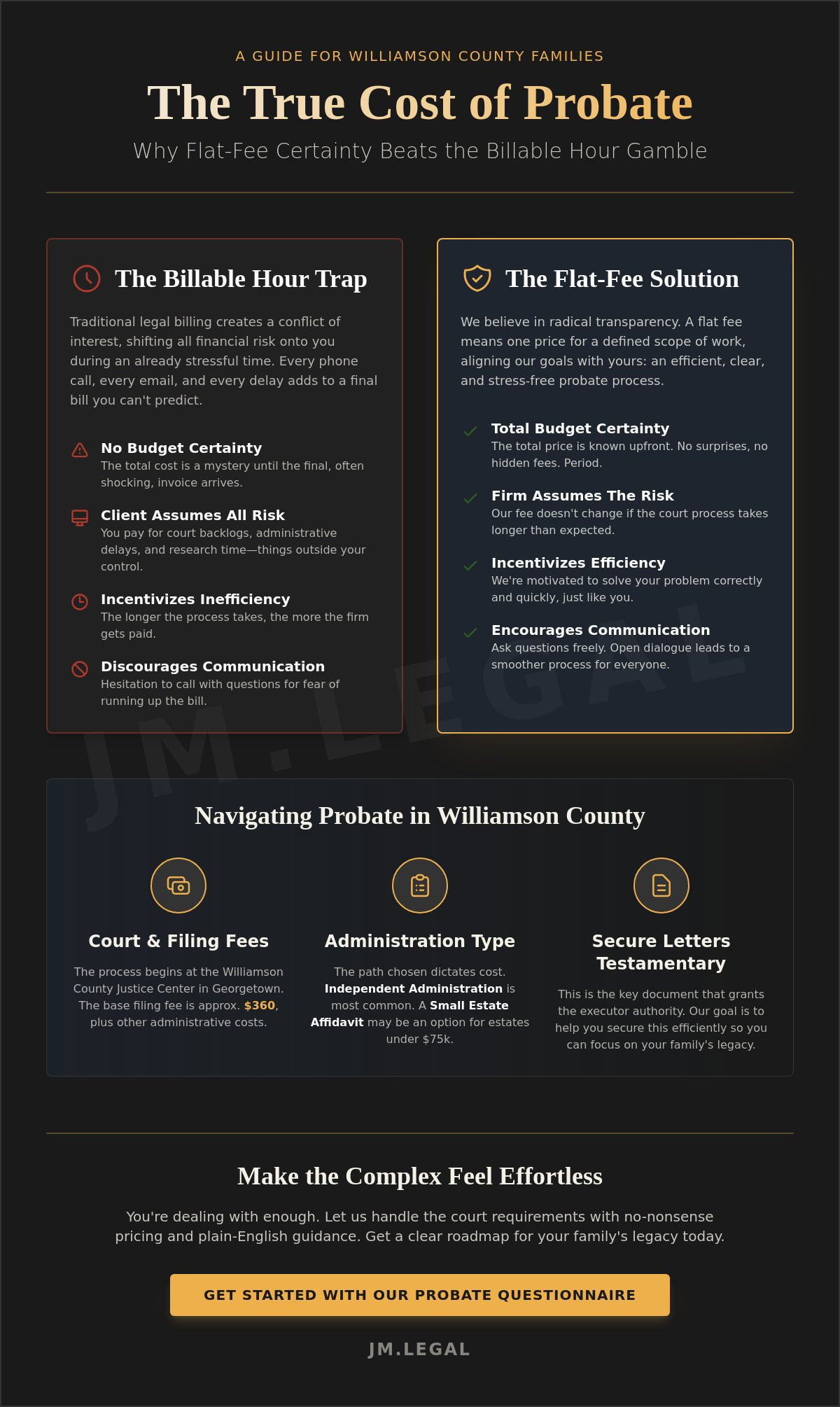 Affordable Probate Lawyer in Round Rock: Predictable Costs for Texas Families