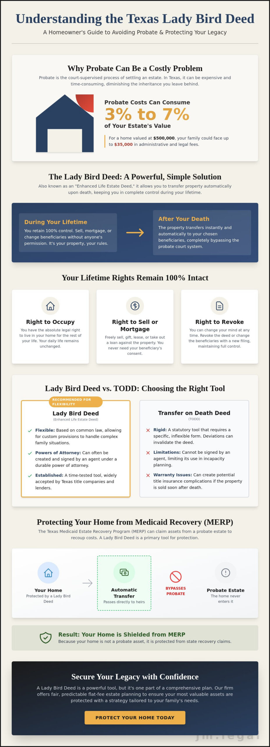 Austin Lady Bird Deeds: How to Transfer Your Texas Home Without Probate