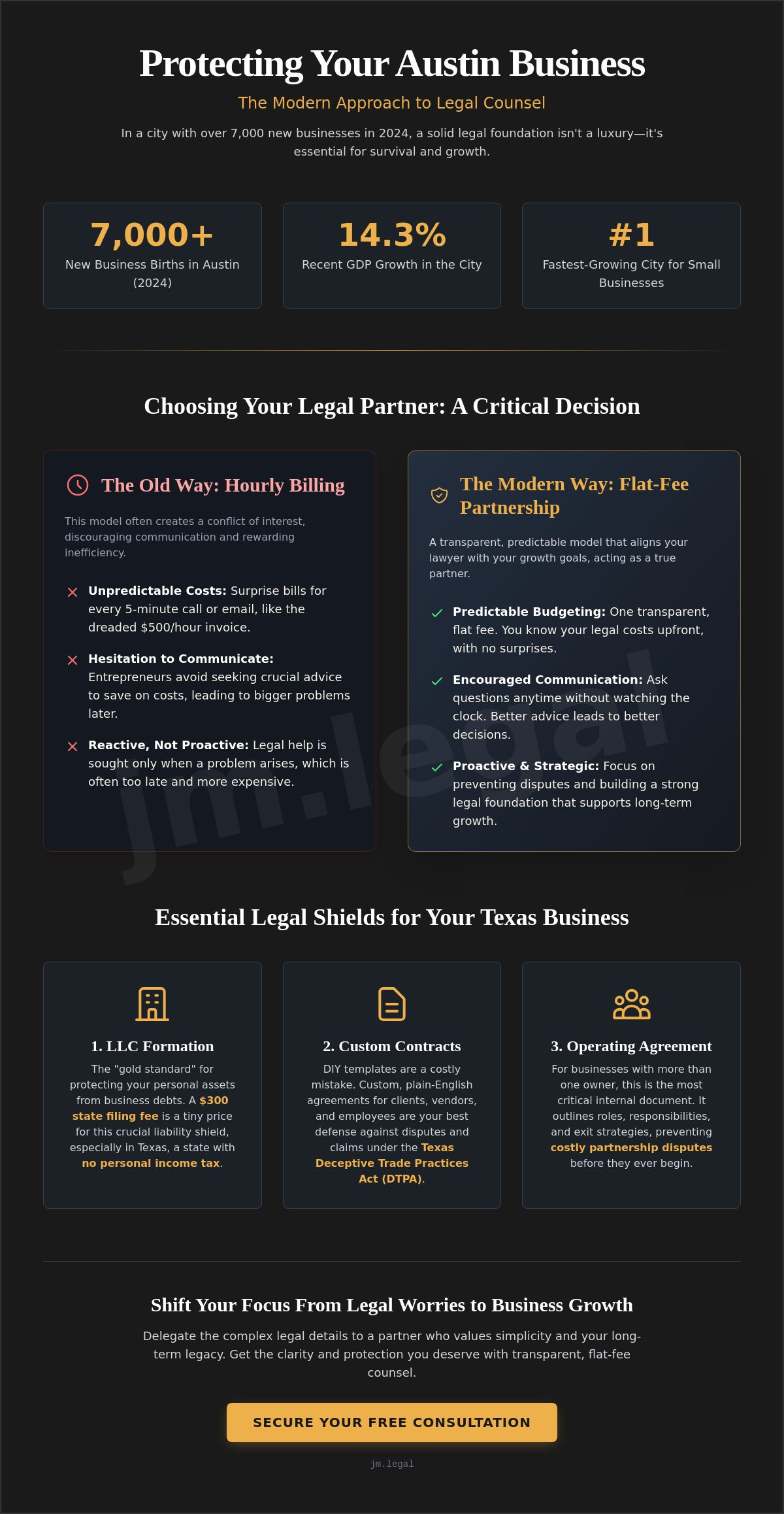 Business Attorney Austin: Protecting Your Texas Company with Simple, Flat-Fee Legal Counsel