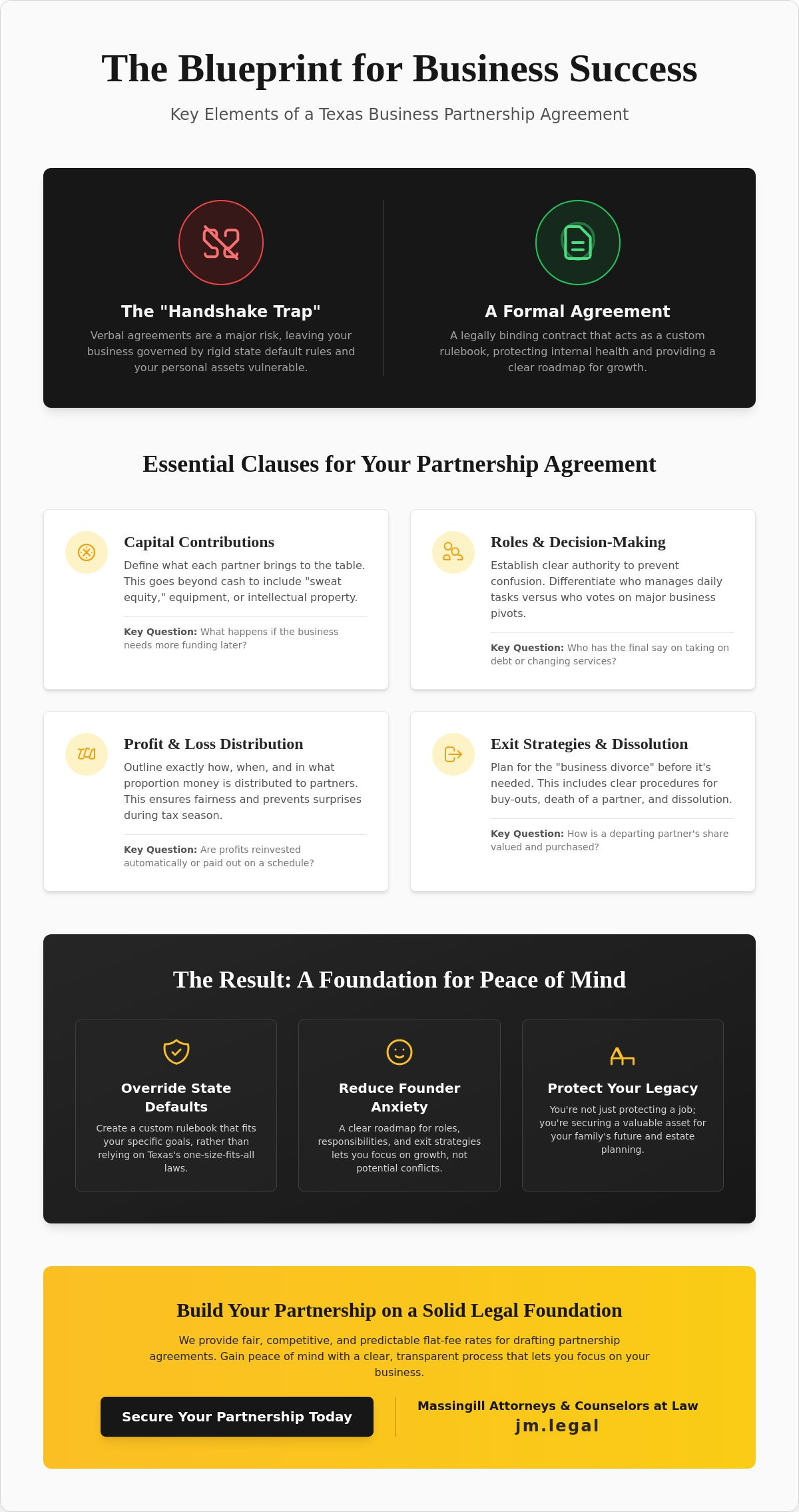 Business Partnership Agreement Lawyer in Leander: Protecting Your Venture