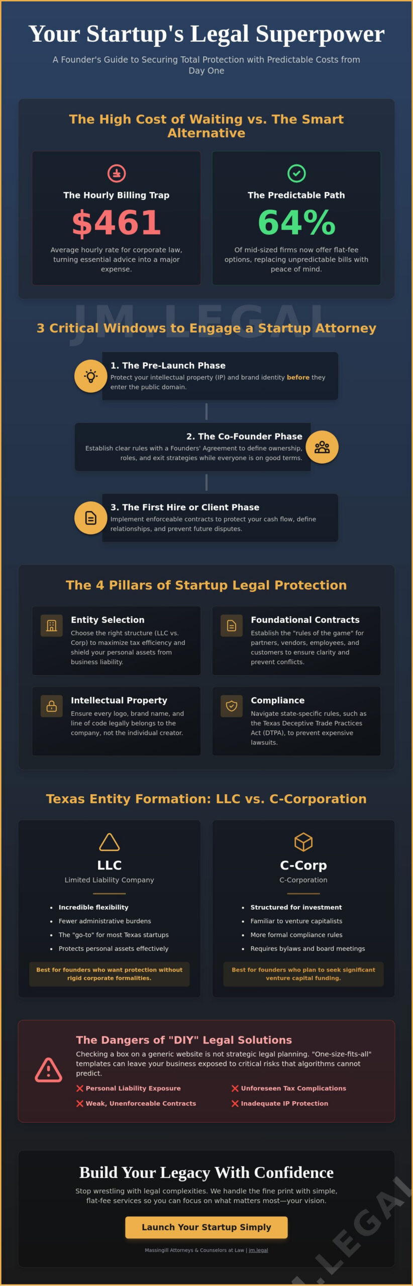 Business Startup Attorney: A Founder’s Guide to Simple, Protected Growth
