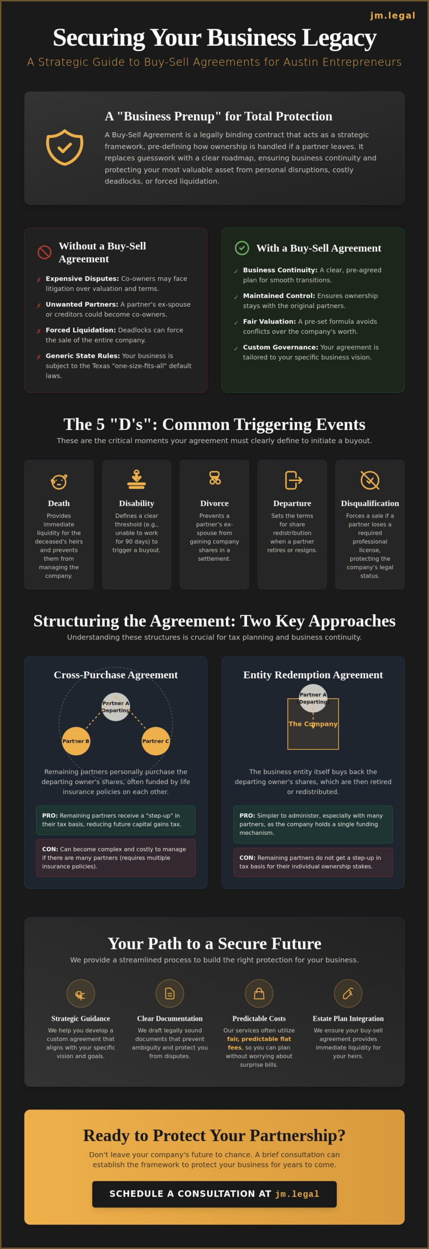 Buy-Sell Agreement for Business Partners in Austin: A Guide to Protecting Your Company