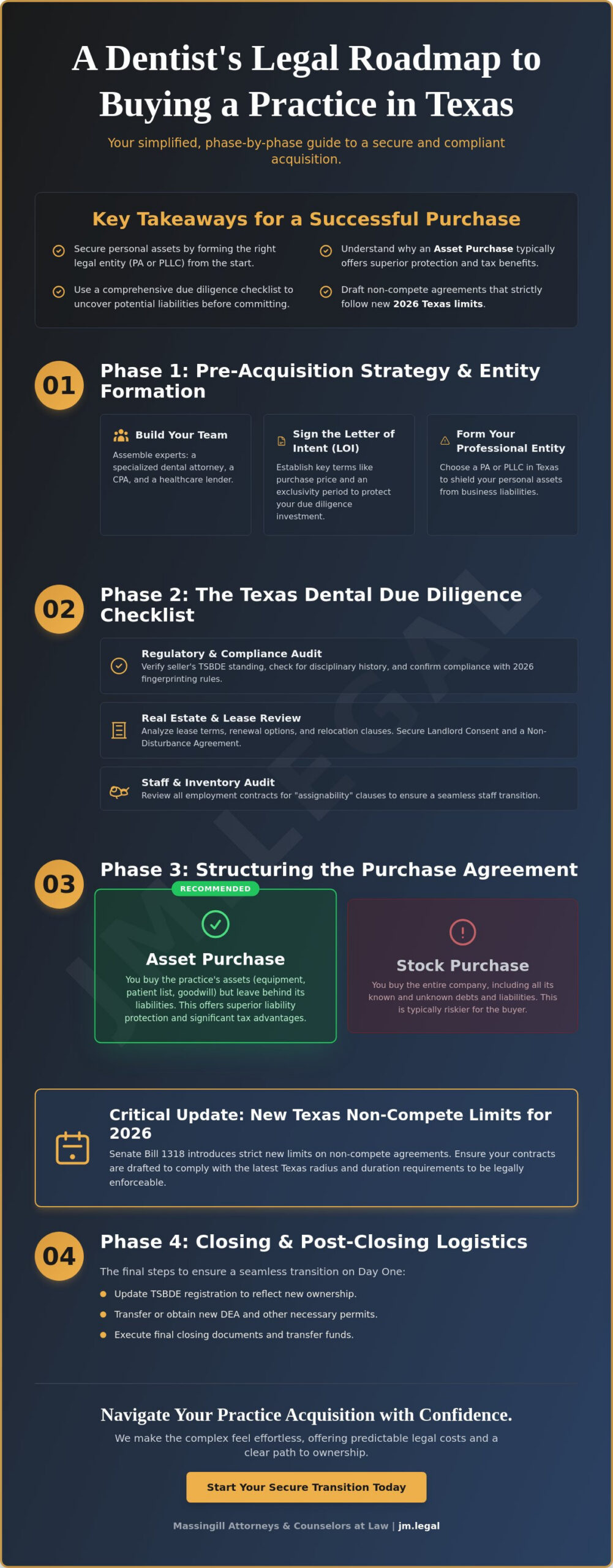 Buying a Dental Practice in Texas: The Essential Legal Checklist for 2026