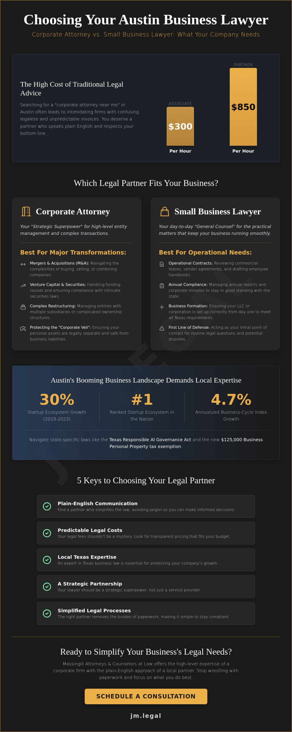 Corporate Attorney Near Me: A Plain-English Guide for Austin Business Owners