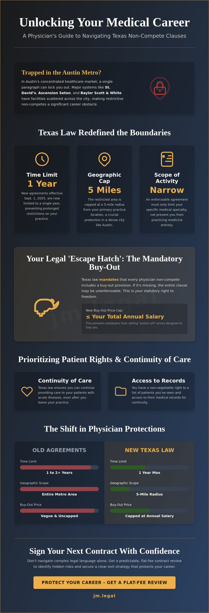 Doctor Non-Compete Clause Lawyer Austin: Protecting Your Medical Career