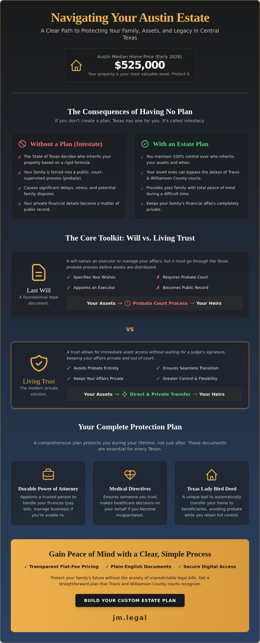 Estate Planning Austin: Protect Your Texas Assets & Family Legacy
