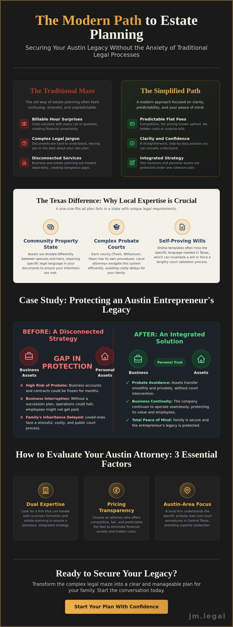 Estate Planning Law Firm Austin Texas: A Case Study in Simplified Asset Protection