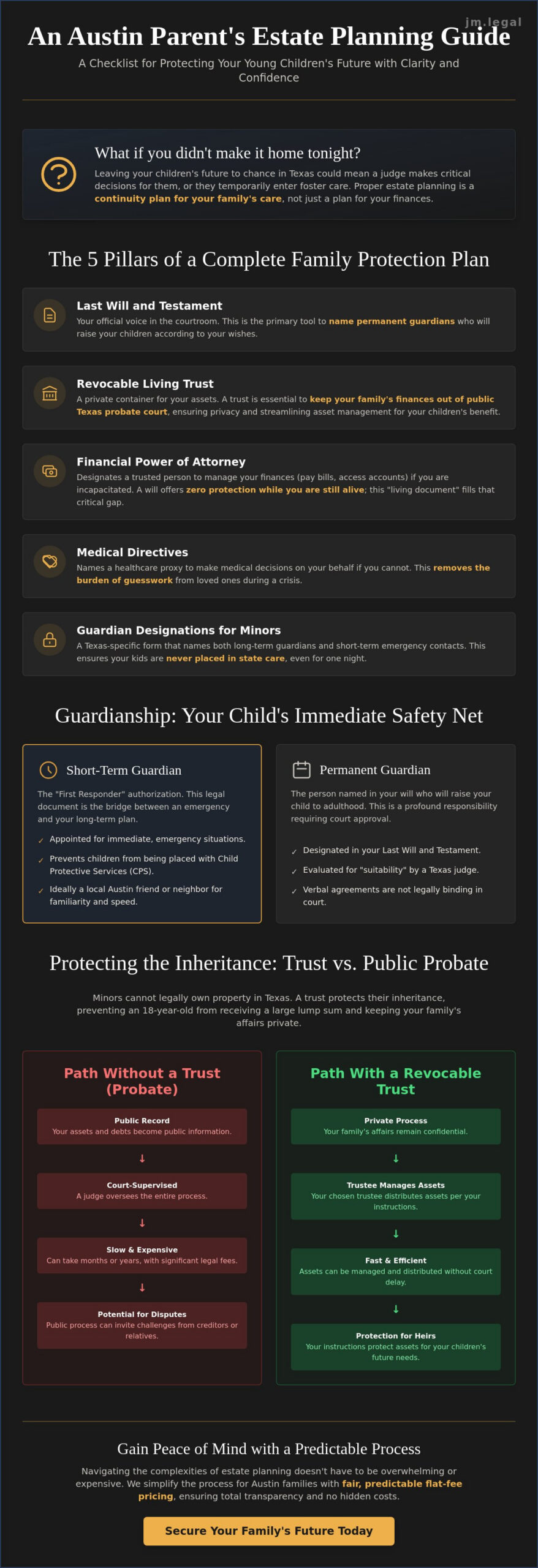 Estate Planning for Parents of Young Children in Austin: The Essential 2026 Checklist