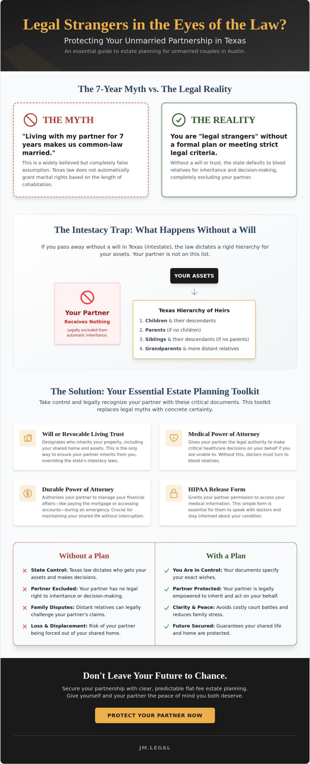 Estate Planning for Unmarried Couples in Austin: Busting the 7-Year Myth