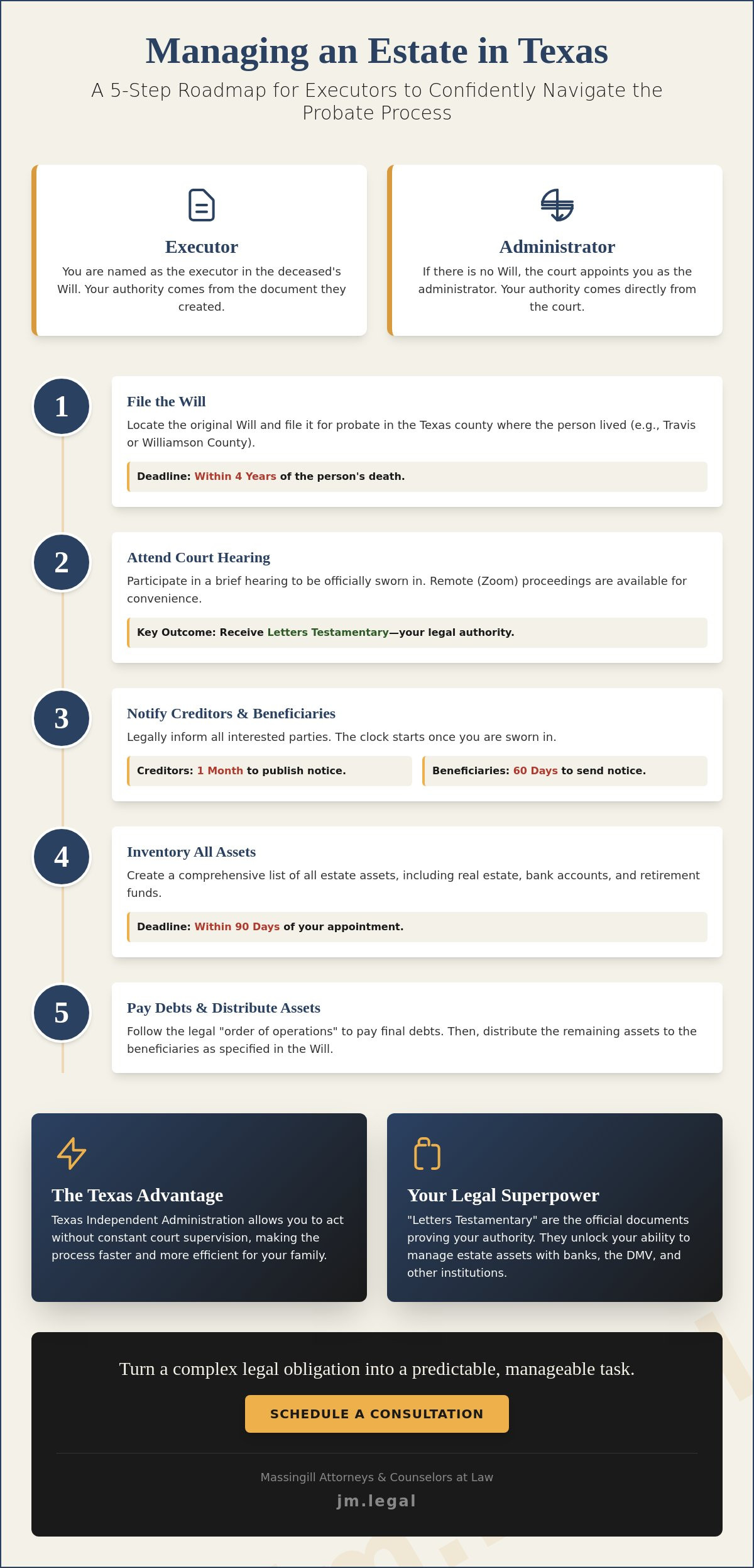 Executor of Estate: A Simple How-To Guide for Texas Families (2026)