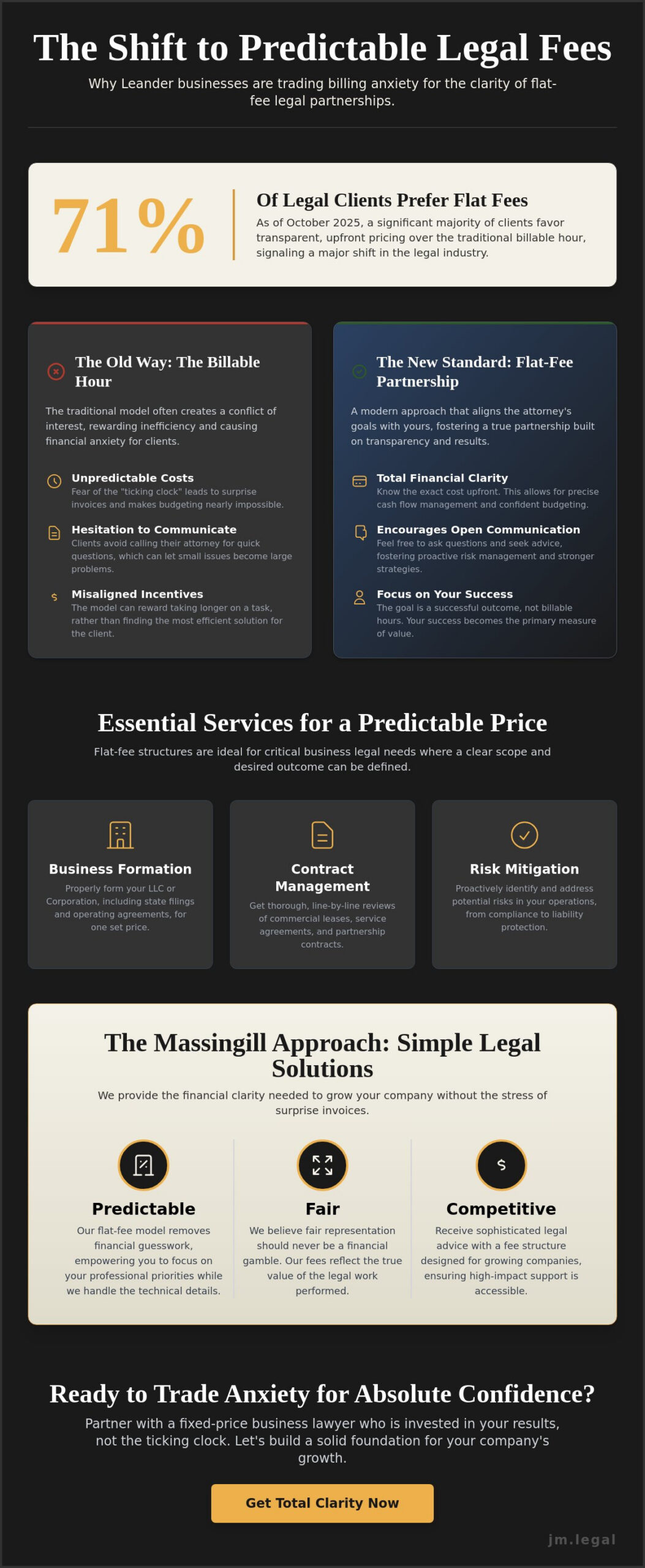 Fixed Price Business Lawyer in Leander: Predictable Legal Support for Your Company