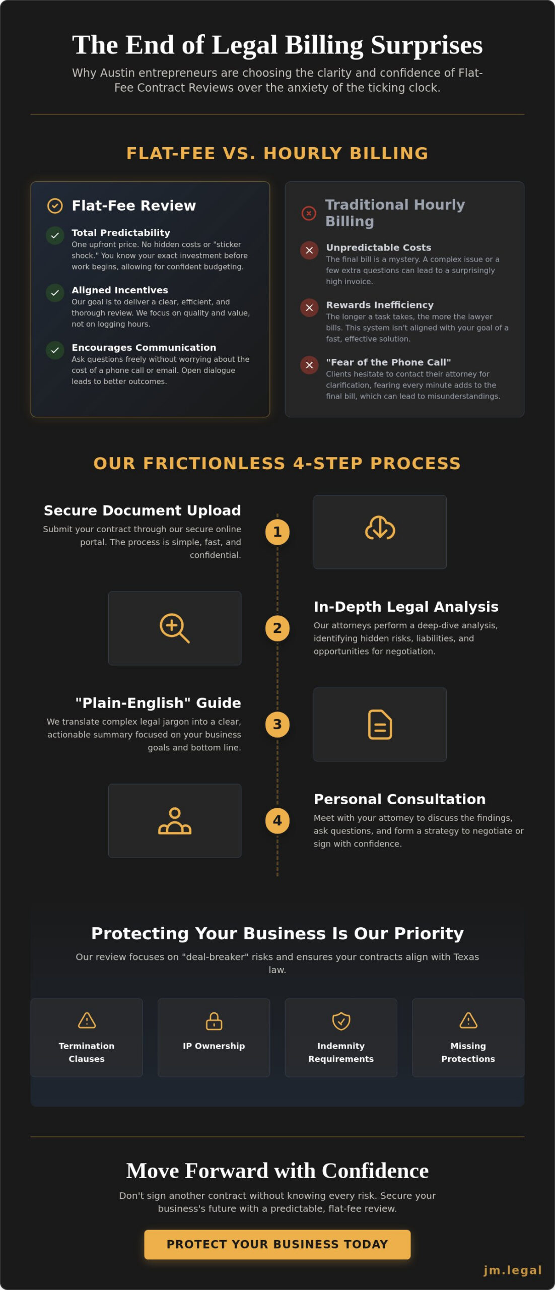 Flat Fee Contract Review Austin: Simple, No-Nonsense Legal Protection