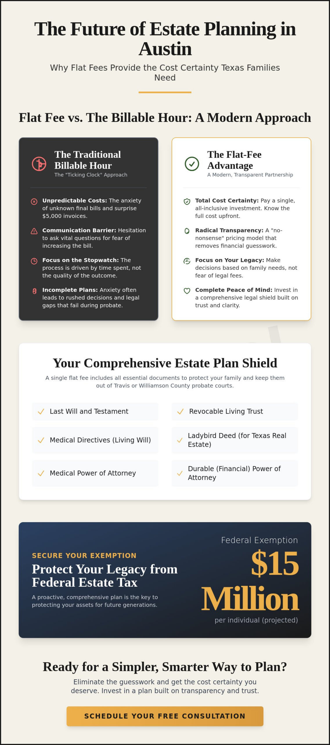 Flat Fee Estate Planning Austin: A 2026 Guide to Predictable Legal Costs