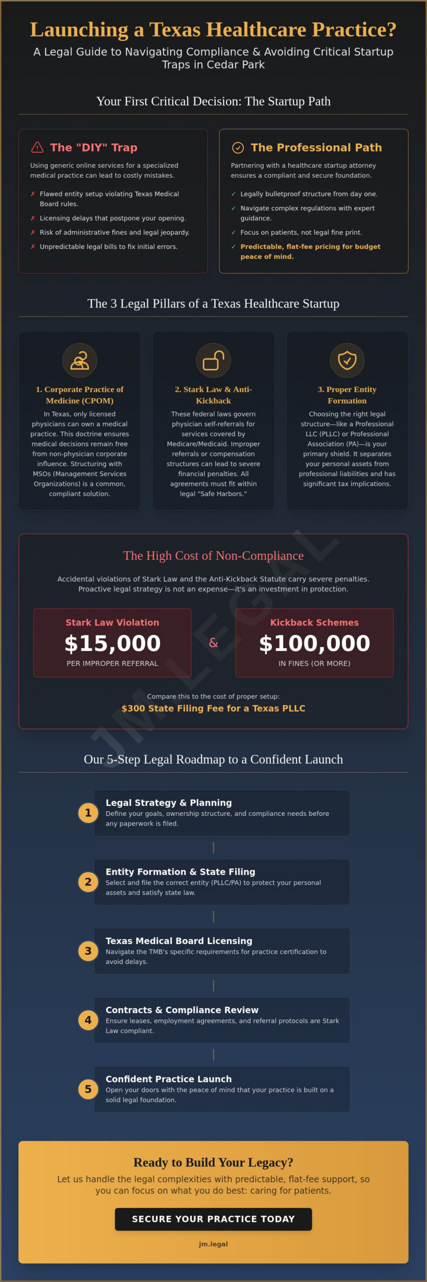 Healthcare Practice Startup Attorney Cedar Park: A Plain-English Guide to Launching Your Private Practice