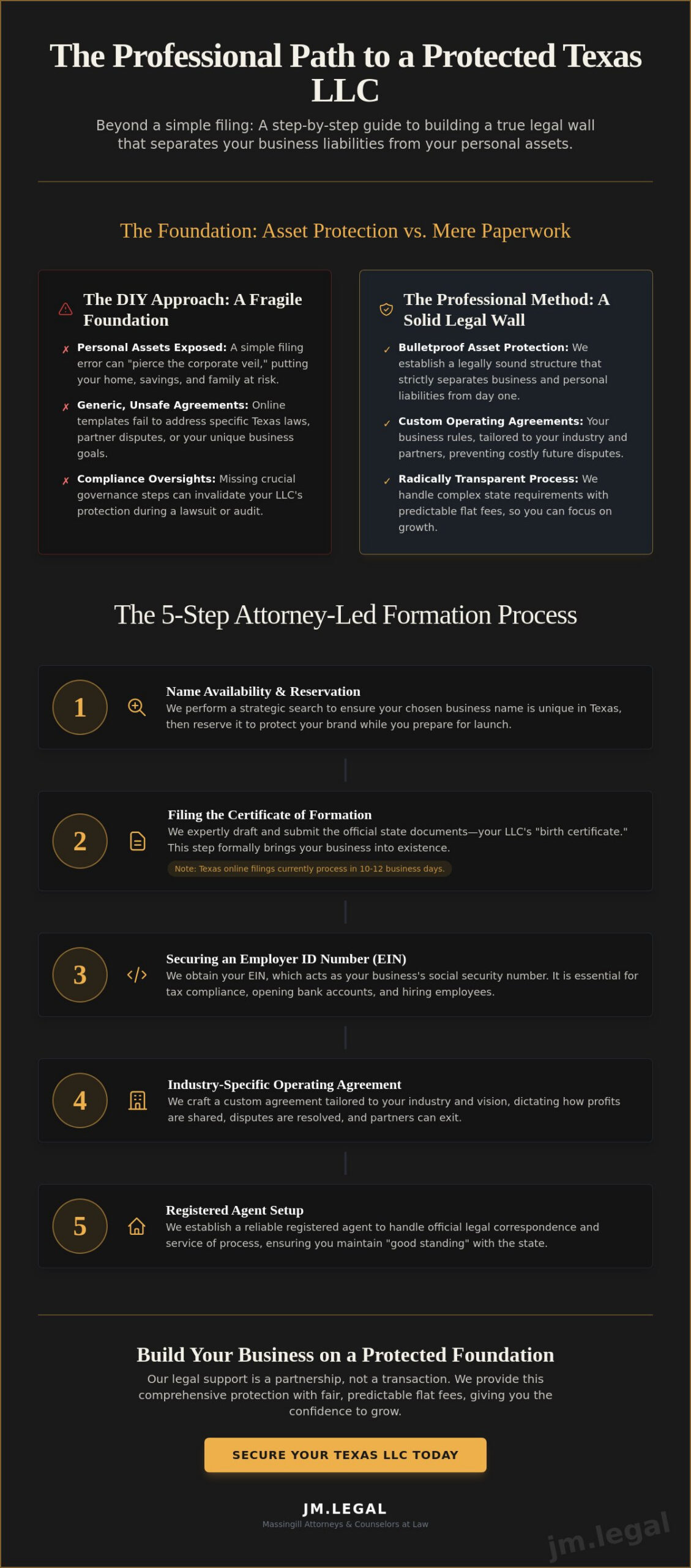 How to Hire a Lawyer for LLC Formation in Austin: A 2026 Guide