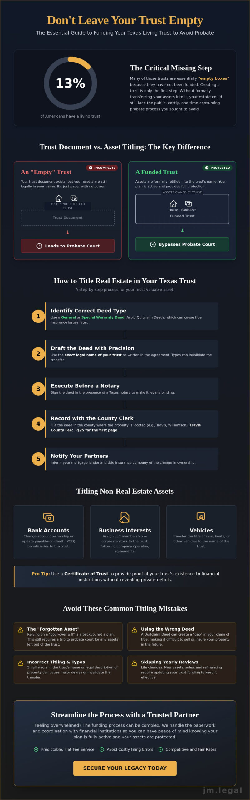 How to Title Property in a Trust in Austin: A Step-by-Step Guide for 2026