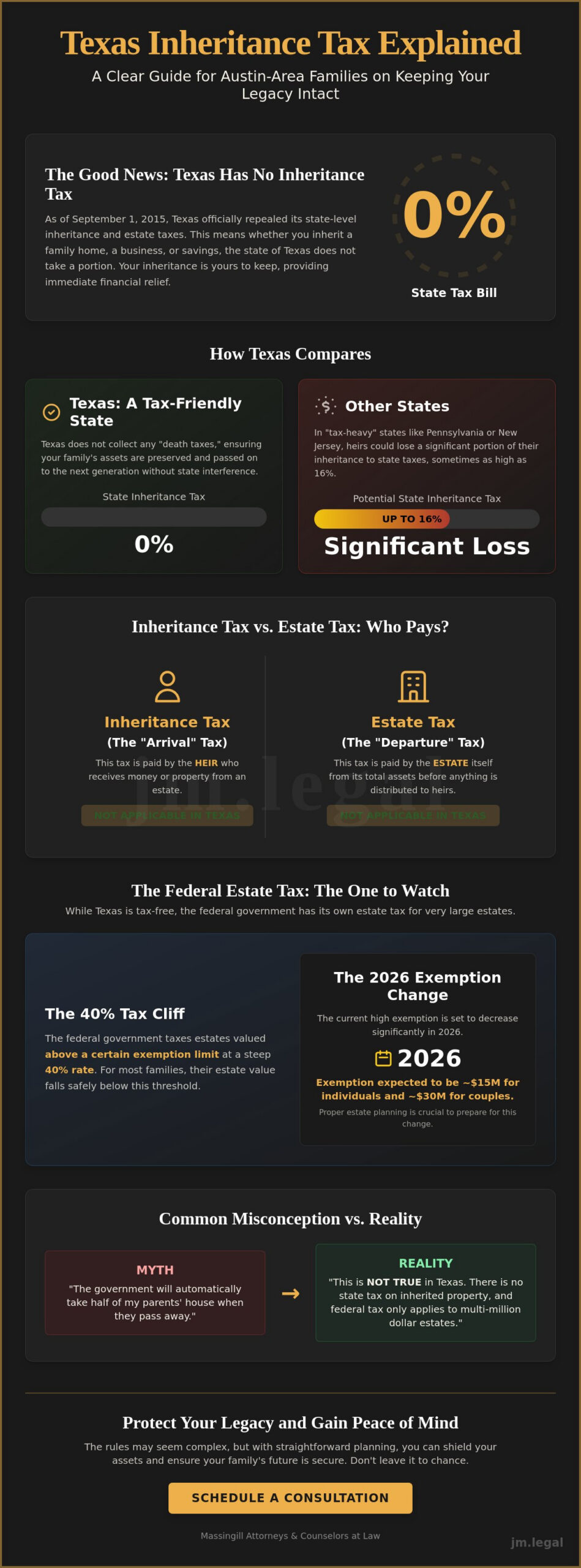 Inheritance Tax in Austin, Texas: A 2026 Plain-English Guide