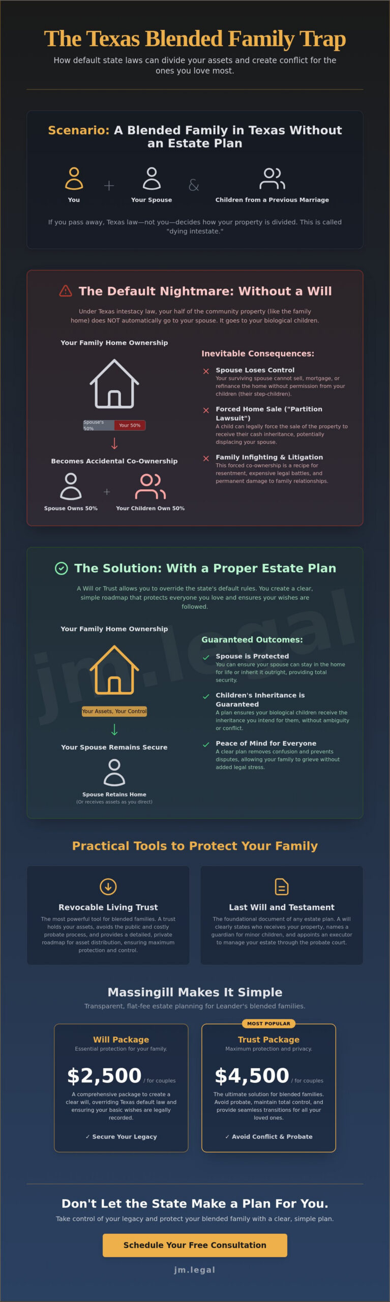 Leander TX Estate Planning for Blended Families: Protecting Your Legacy