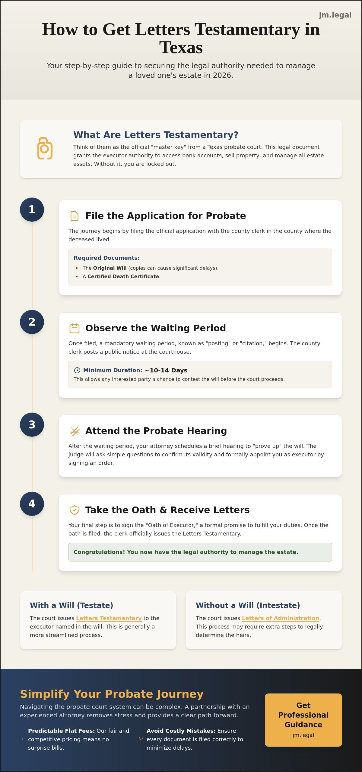 Letters Testamentary Texas: How to Get Them and What to Expect in 2026