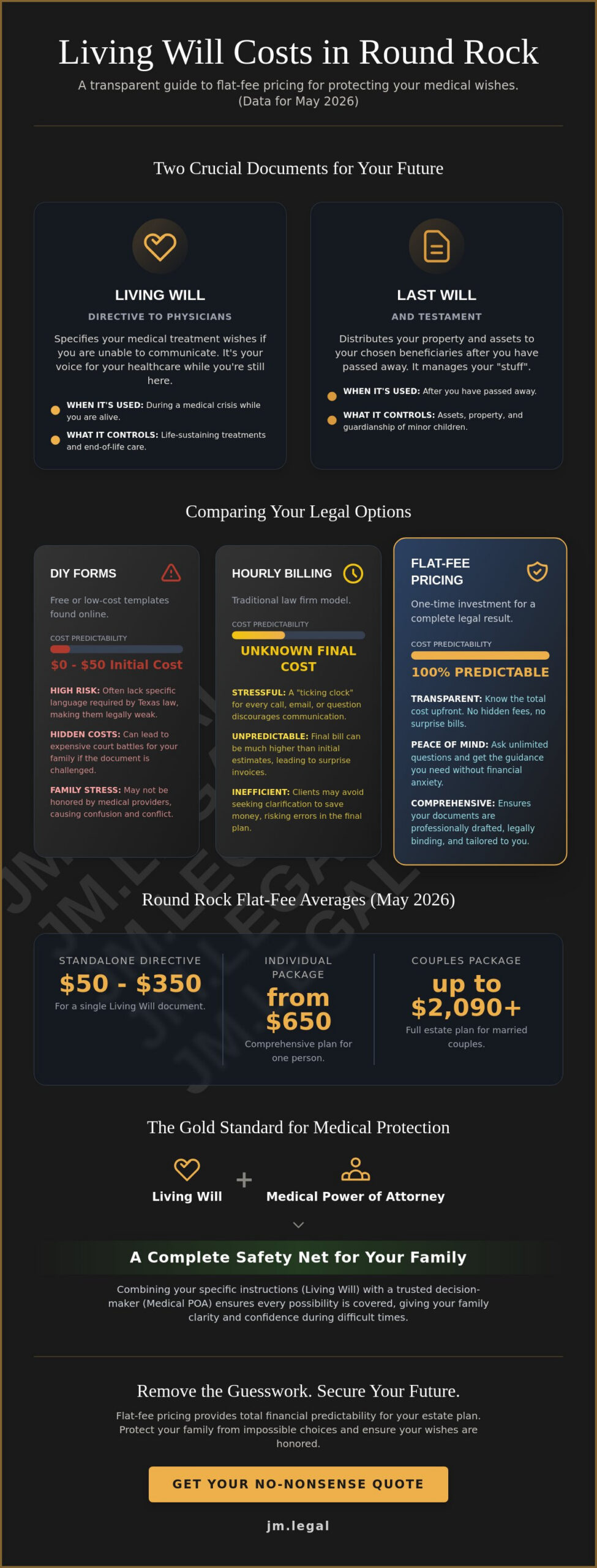 Living Will Cost in Round Rock: A Guide to Transparent Pricing