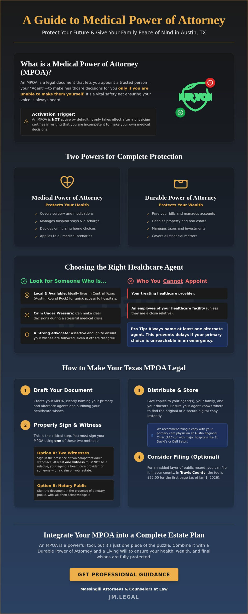 Medical Power of Attorney in Austin, TX: A Simple Guide to Protecting Your Future