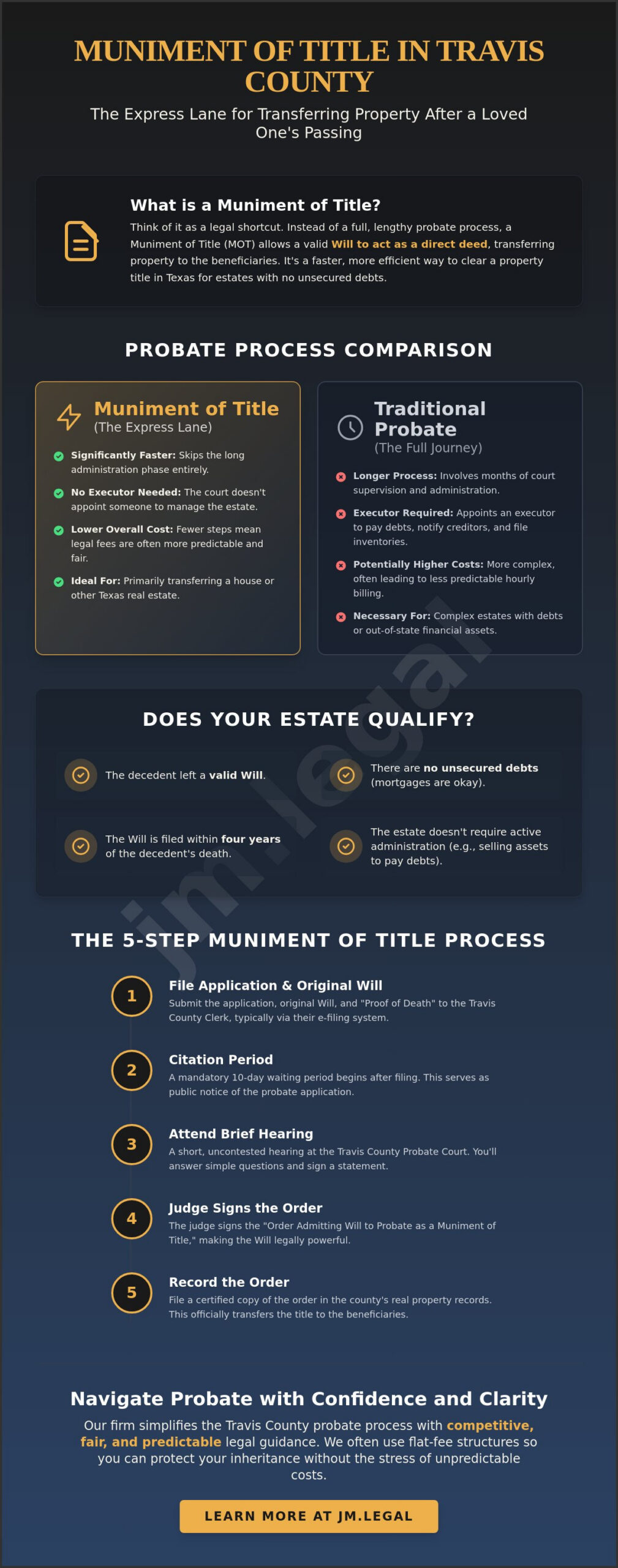 Muniment of Title Probate Process in Travis County: A Simple Guide