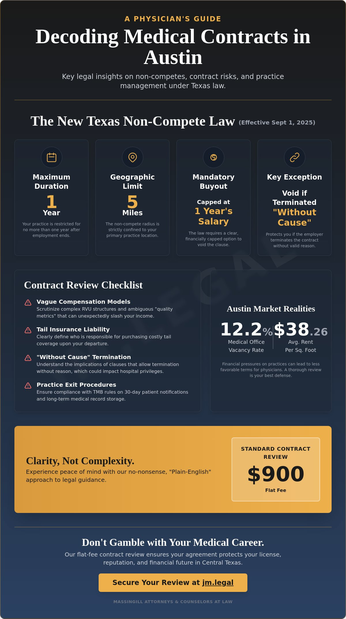 Physician Contract Review Austin: Protecting Your Healthcare Practice & Career