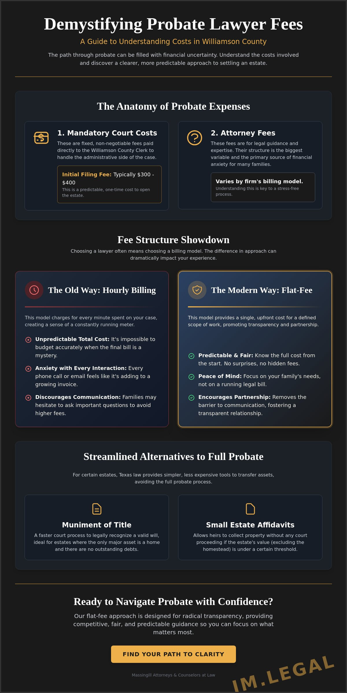 Probate Lawyer Fees in Williamson County: A Guide to Predictable Costs