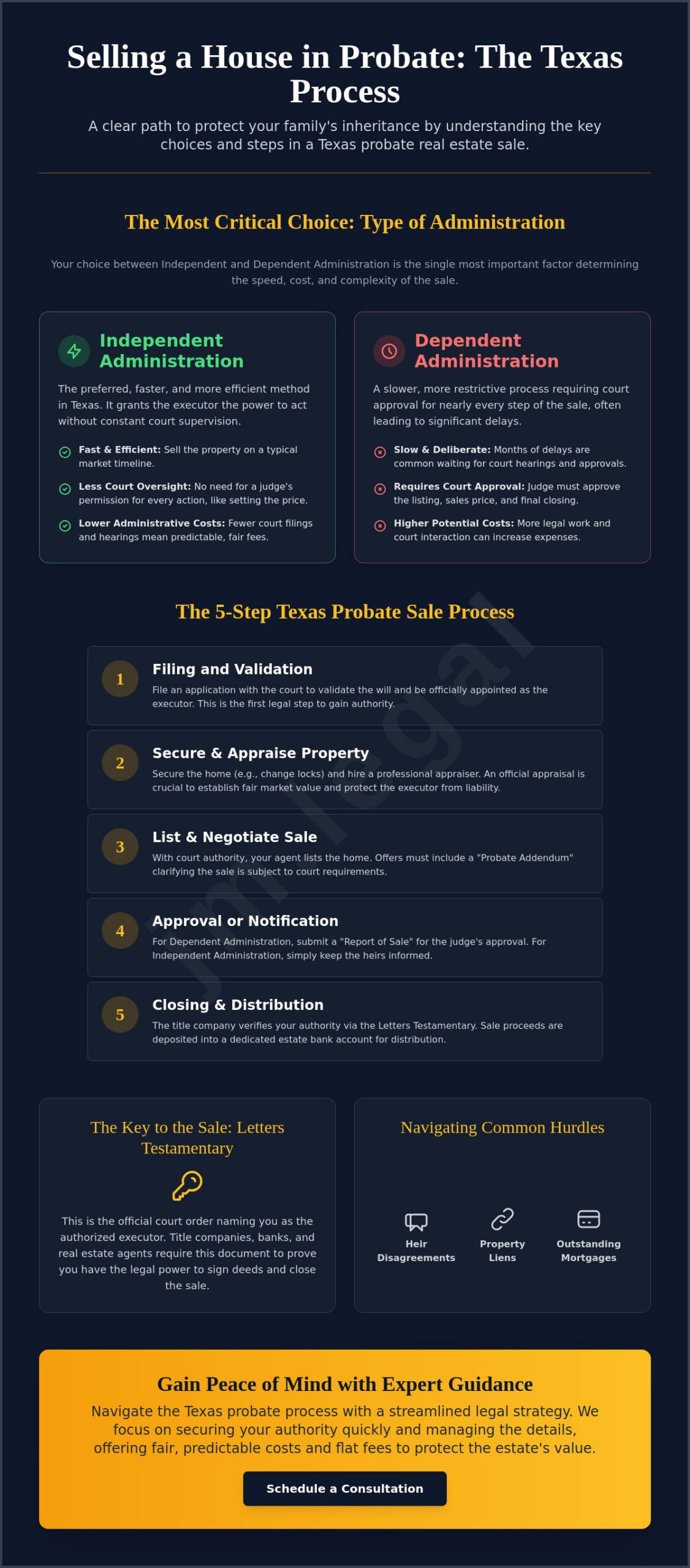 Probate Real Estate Sale Process in Texas: A Clear Step-by-Step Guide (2026)