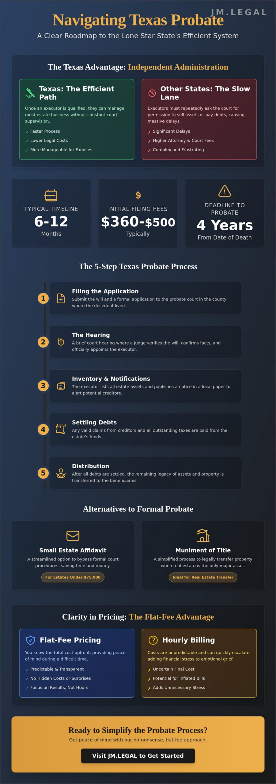 Probate in Texas: A Plain-English Guide to Navigating the Process