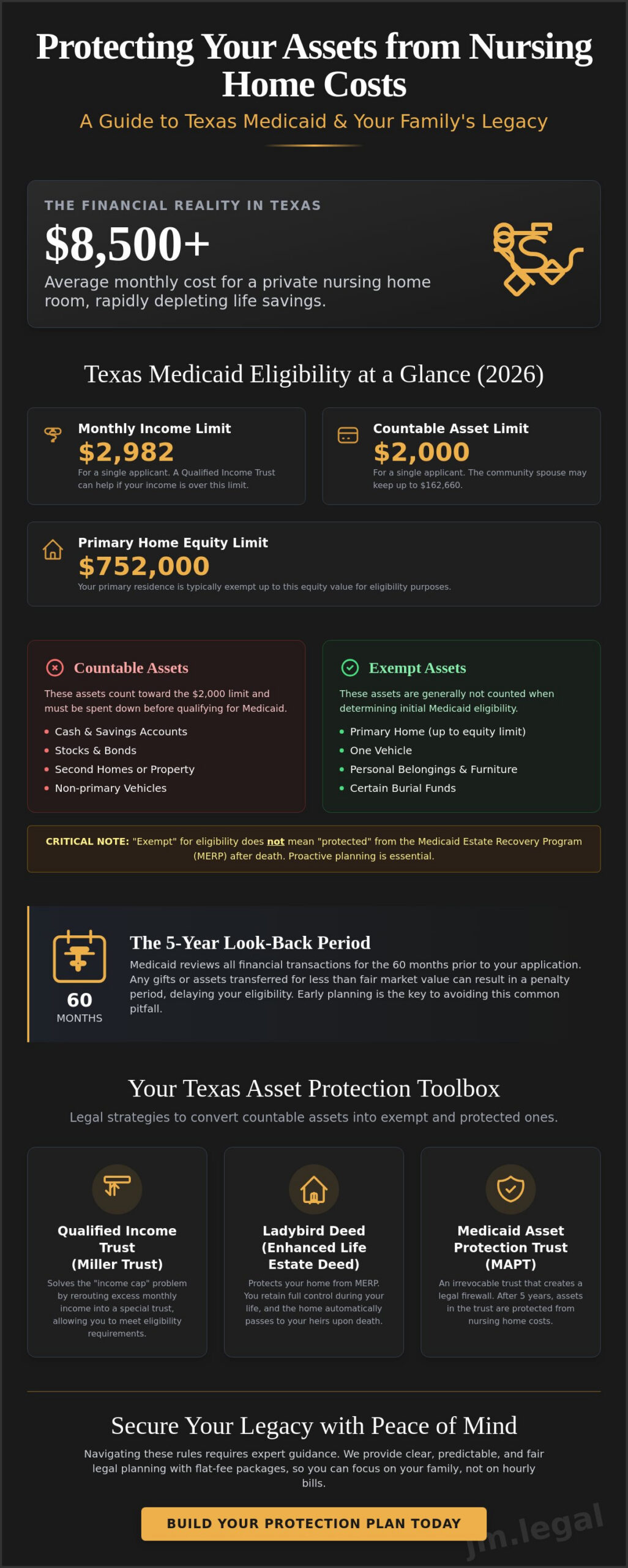 Protecting Assets from Nursing Home Costs in Texas: A Plain-English Guide (2026)