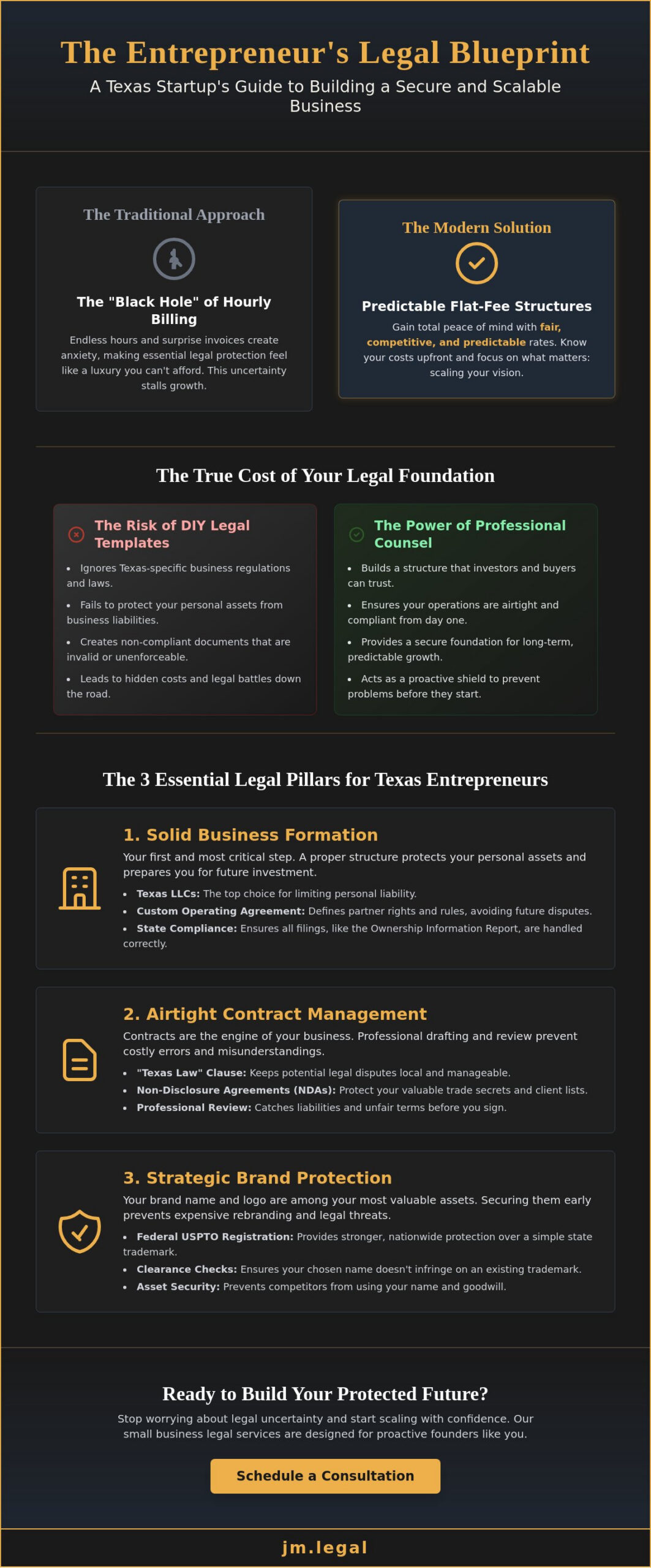 Small Business Legal Services: A Guide to Predictable Growth and Protection