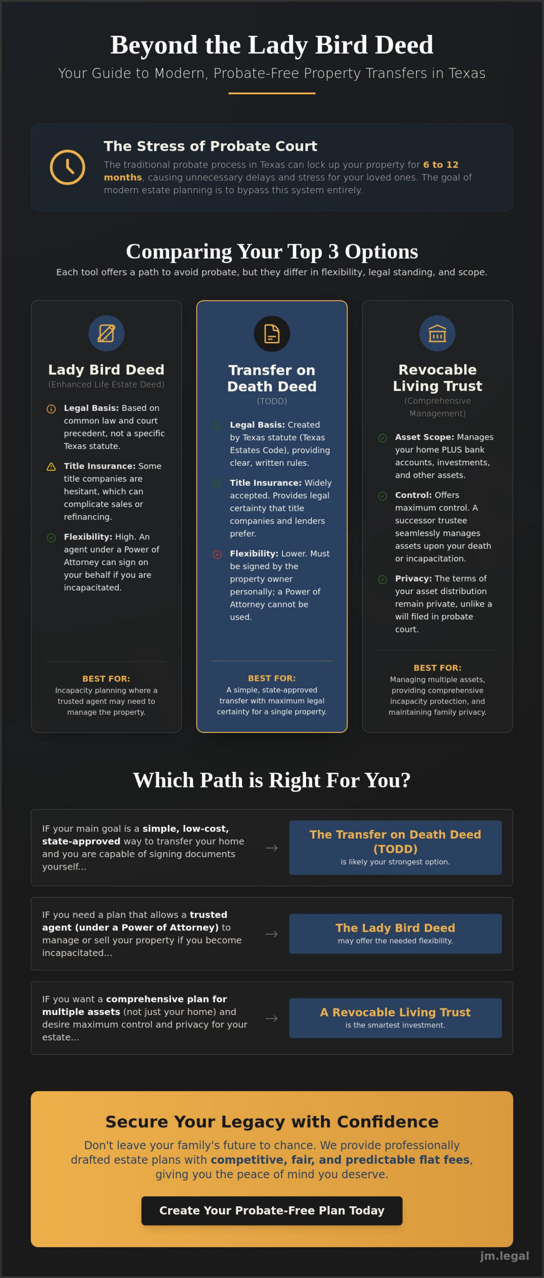 Texas Lady Bird Deed Alternatives: Comparing Your Probate-Avoidance Options in 2026