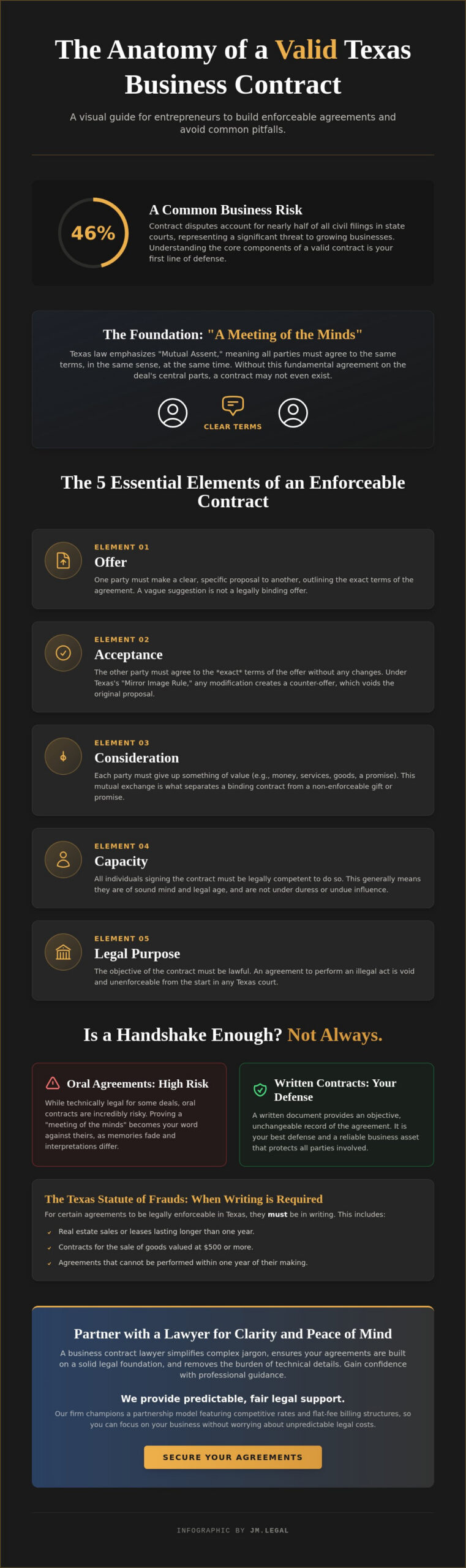 Texas Laws on Contracts: A Plain-English Guide for Austin Business Owners