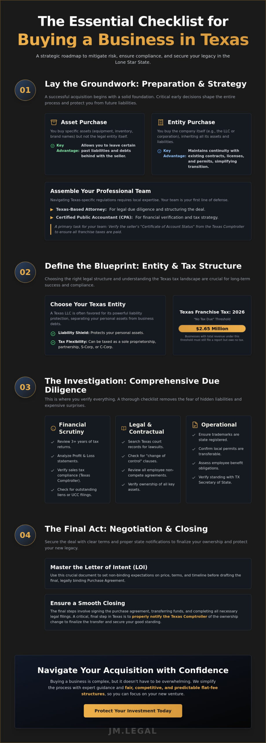 The Ultimate Checklist for Buying a Small Business in Texas: A Simplified Guide