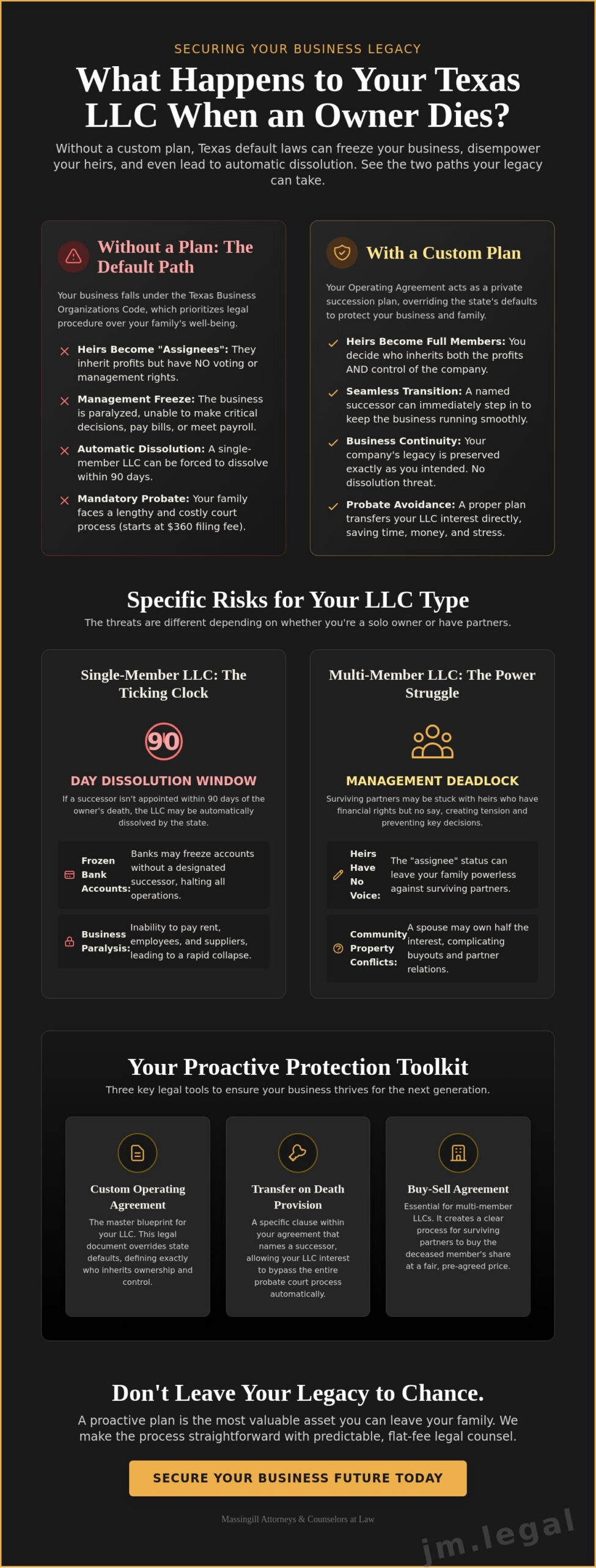 What Happens to an LLC When the Owner Dies in Austin, Texas? (2026 Guide)