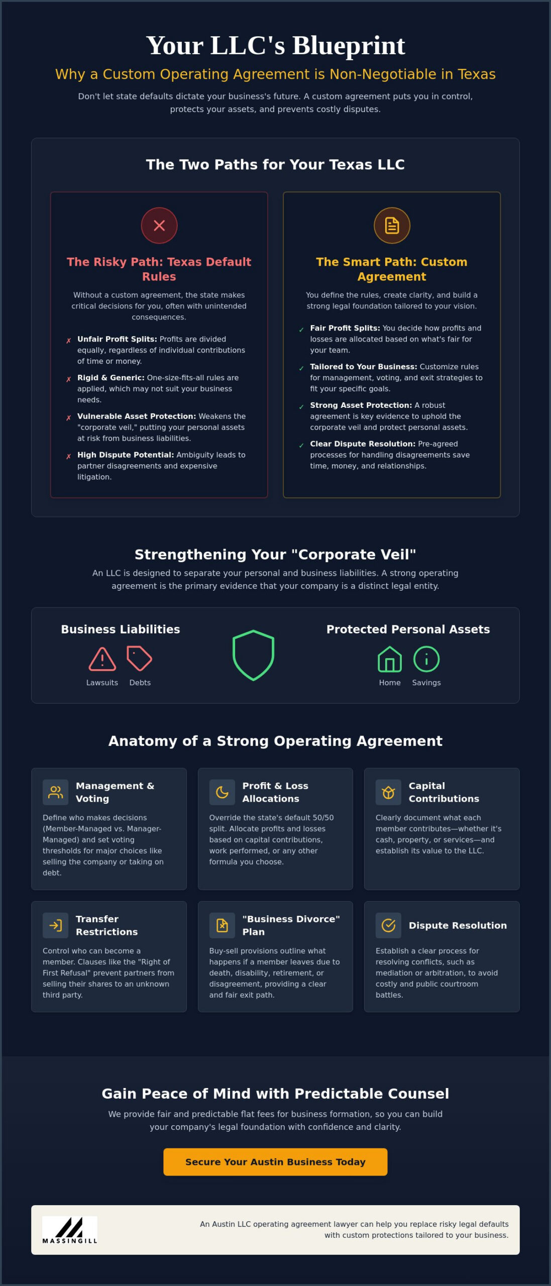 Austin LLC Operating Agreement Lawyer: Protecting Your Texas Company with Predictable Counsel