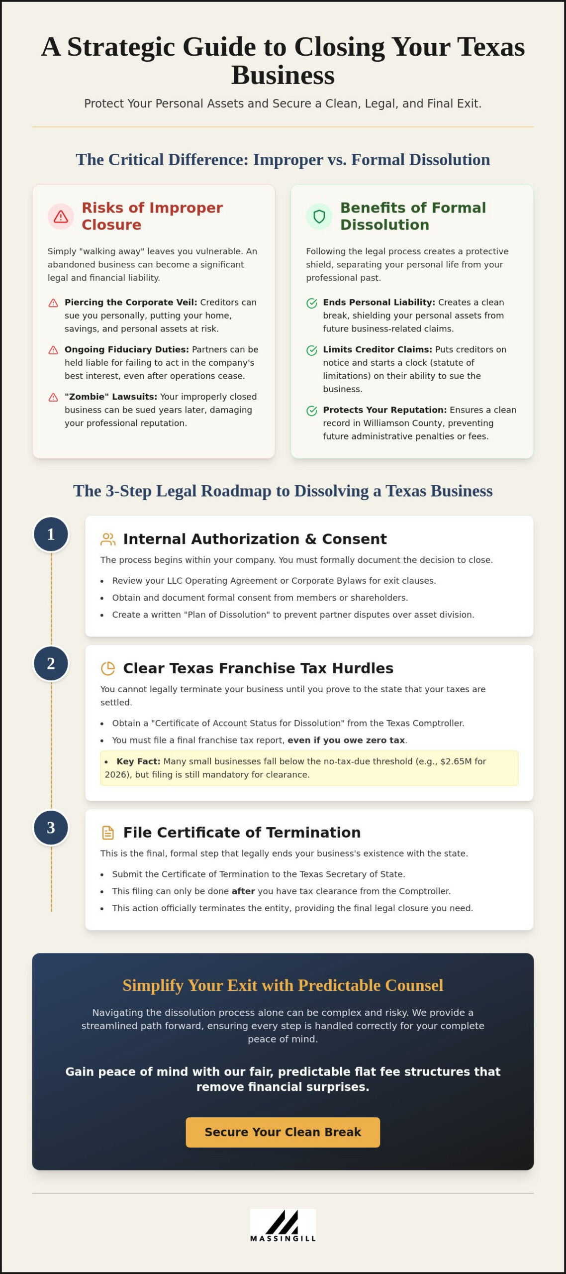 Business Dissolution Lawyer Round Rock: A Guide to Strategic Business Exits