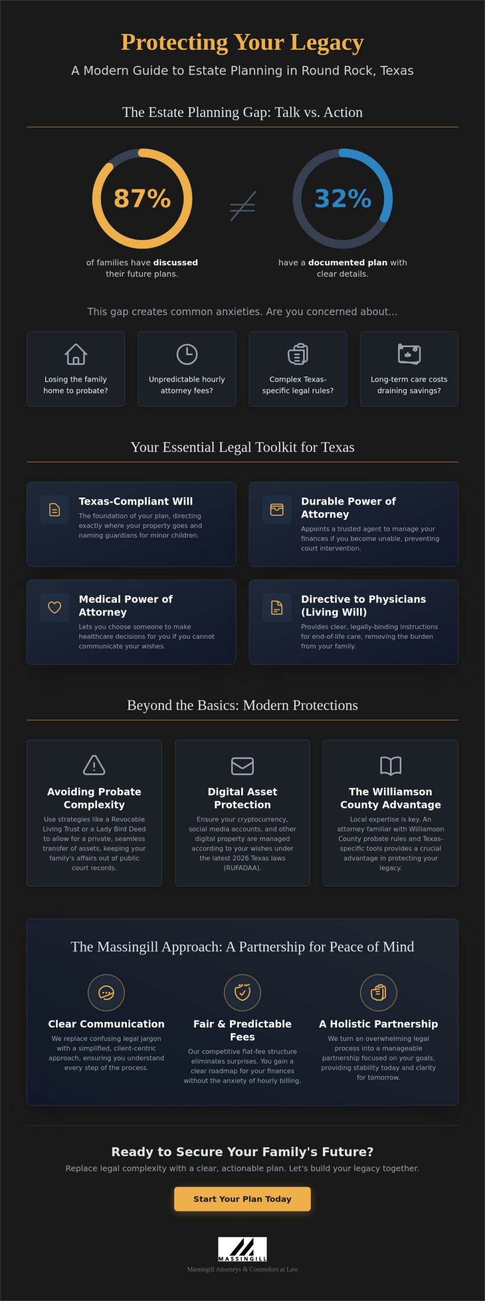 Choosing the Right Estate Planning Attorney in Round Rock, TX: A Complete Buying Guide