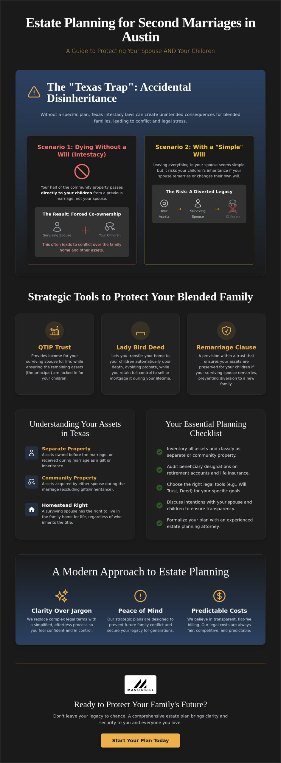 Estate Planning for Second Marriages in Austin: A Guide for Blended Families