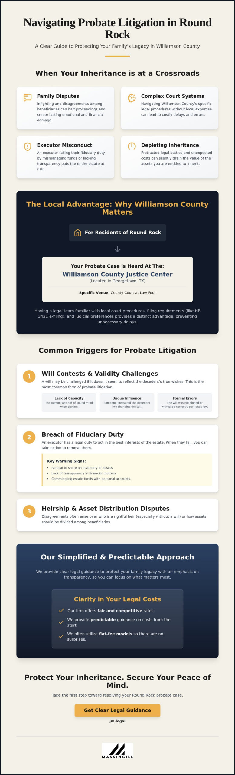 Probate Litigation Attorney Round Rock: Protecting Your Inheritance in Williamson County