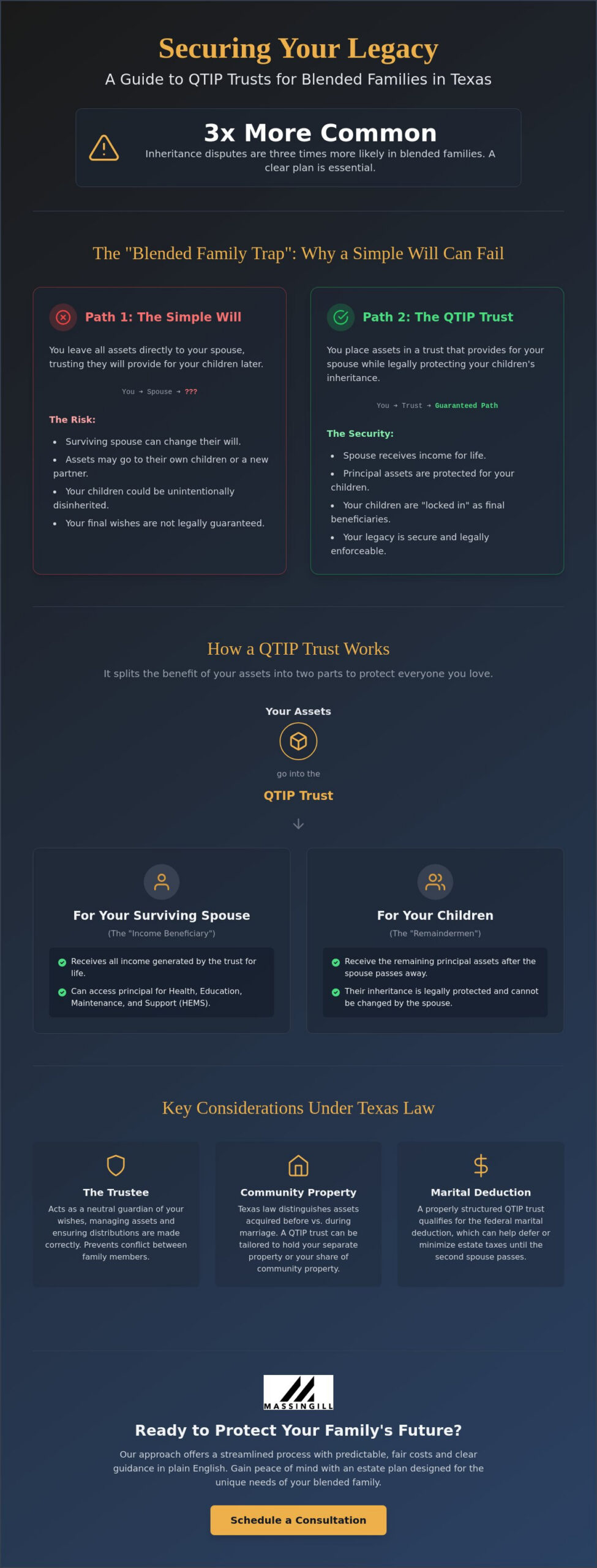 QTIP Trust for Blended Families in Cedar Park: Protecting Spouses and Children