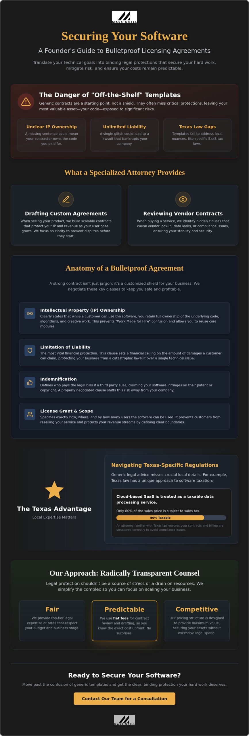 Software Licensing Agreement Attorney: Protecting Your Texas Tech Business