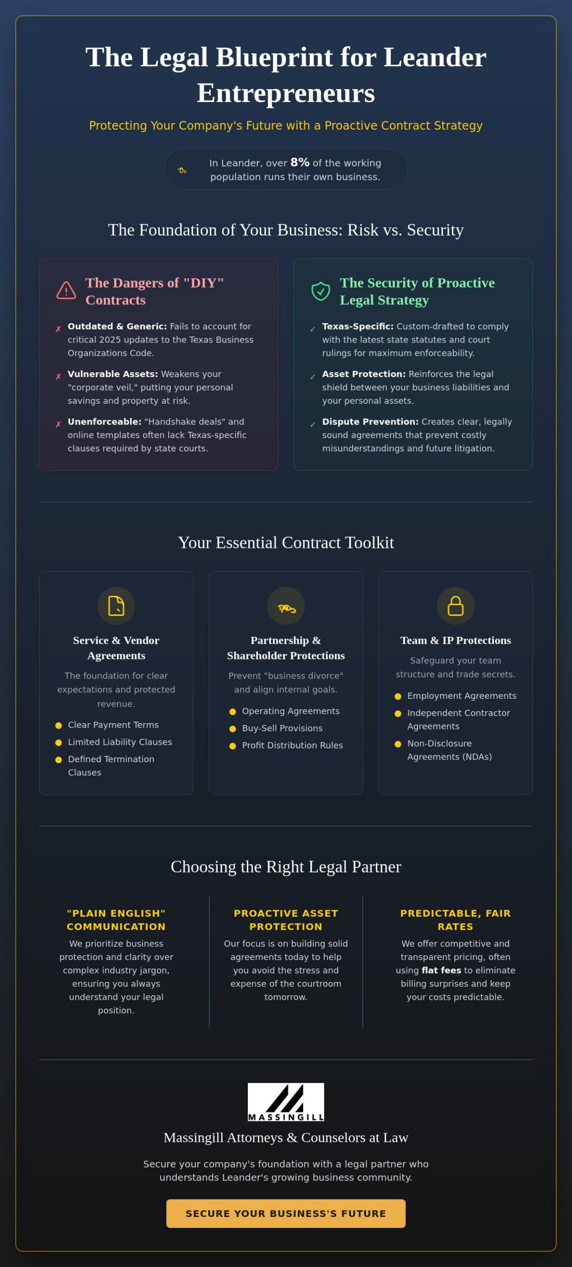 Texas Business Contract Attorney Leander: Protecting Your Local Company with Predictable Legal Support