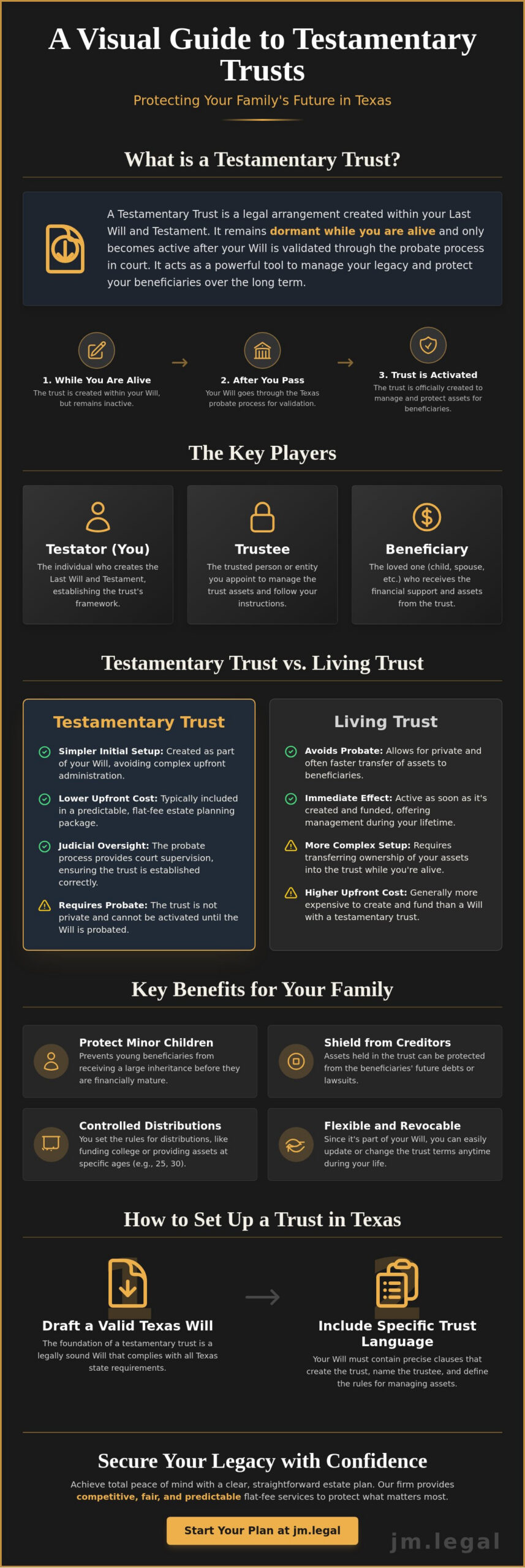 What is a Testamentary Trust? Austin Estate Planning Guide